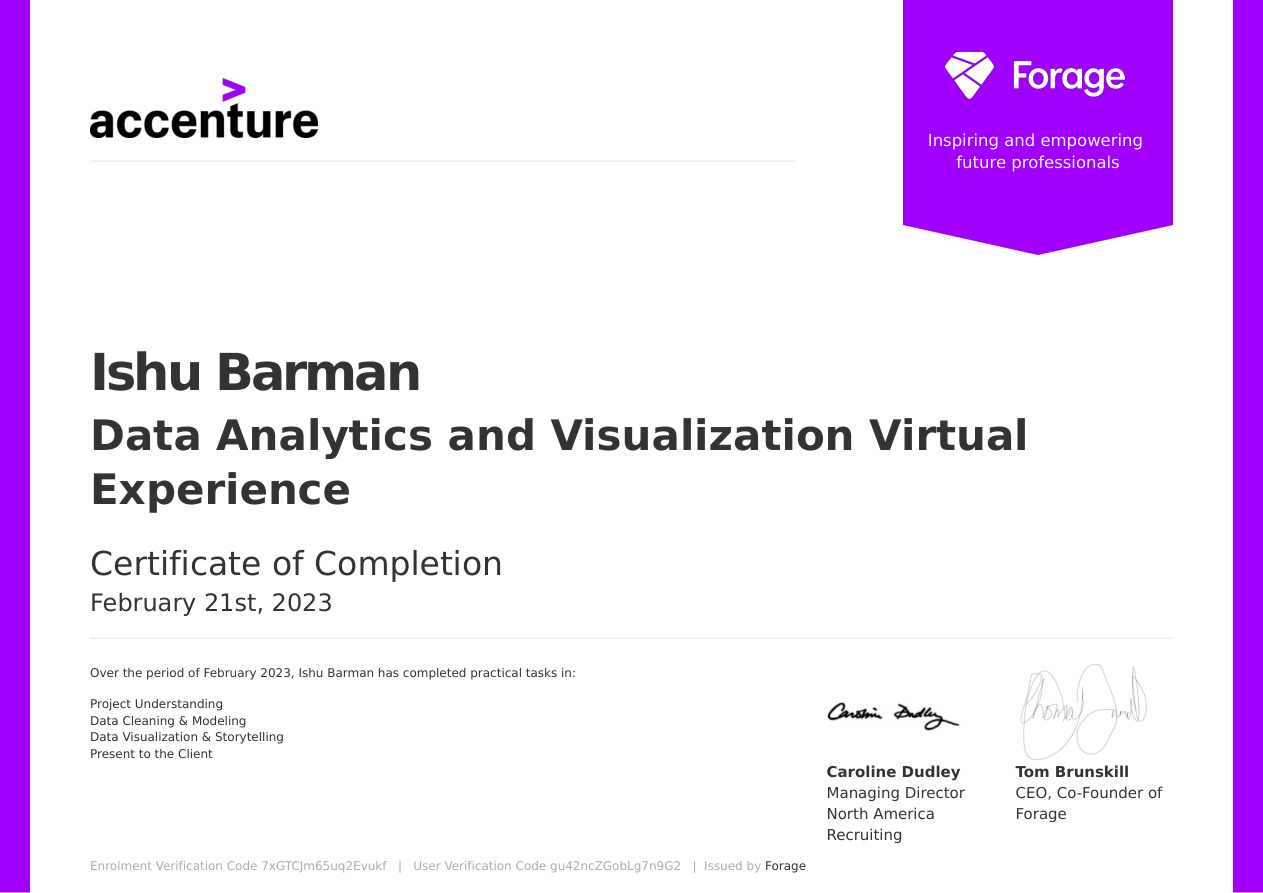 Data Analytics and Visualization Virtual Experience